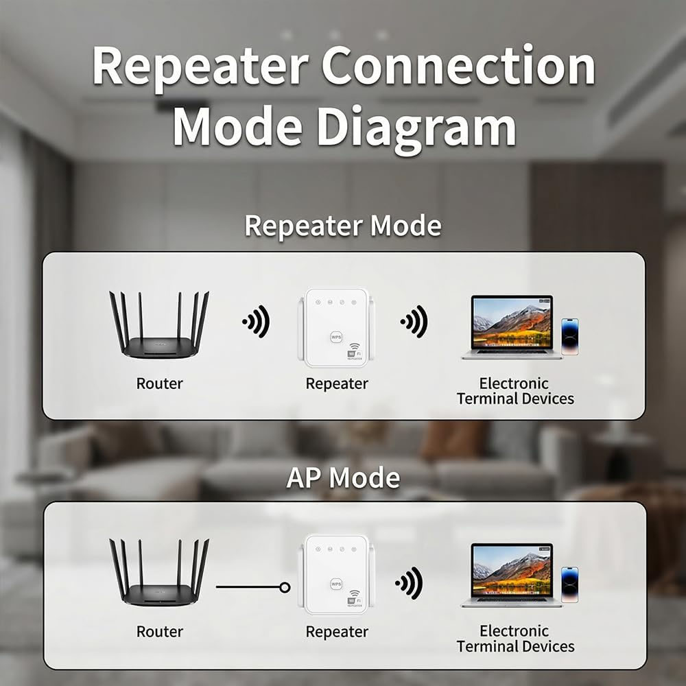 2026 New WiFi Repeater 300Mbps - Home Improvement Hardware 评论和价格