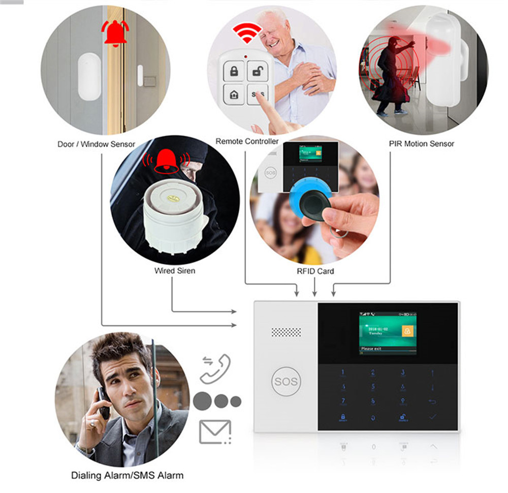 PGST PF-50 High Quality Wirele - Home Improvement Hardware 评论和价格