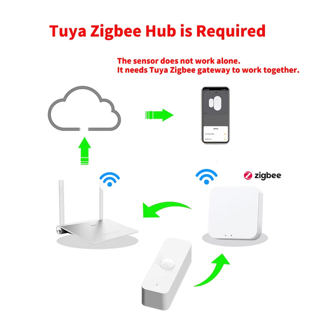 Smart PIR Motion Sensor WiFi Z - Home Improvement Hardware 评论和价格