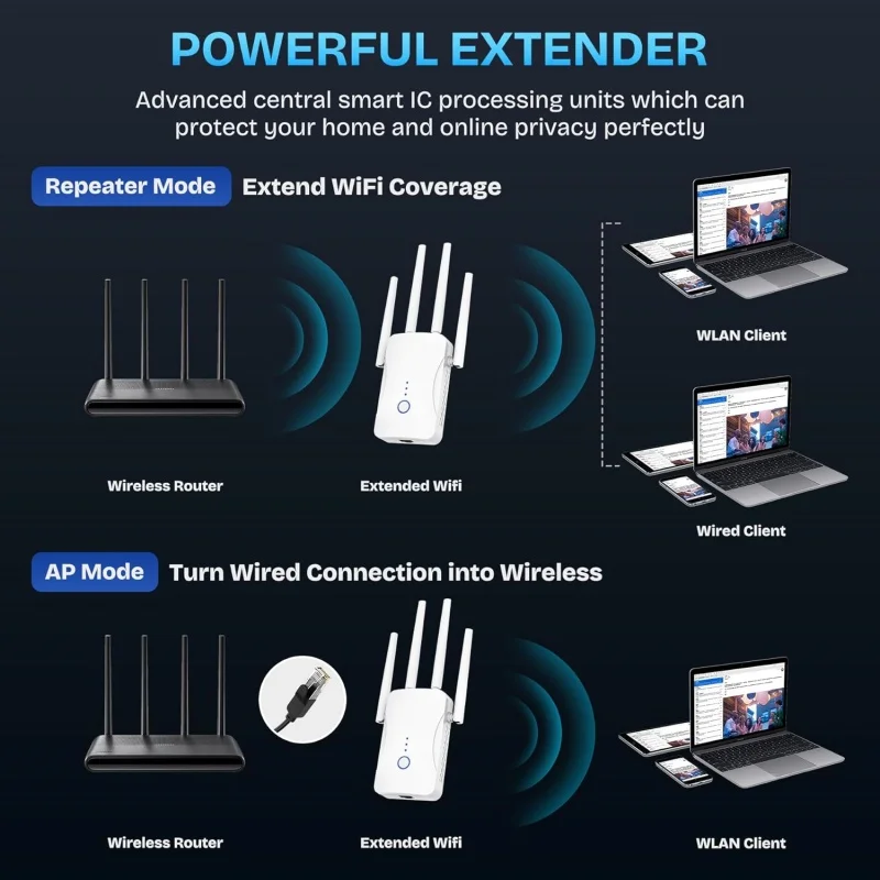 1200Mbps Dual Band WiFi Repeat - Home Improvement Hardware 评论和价格